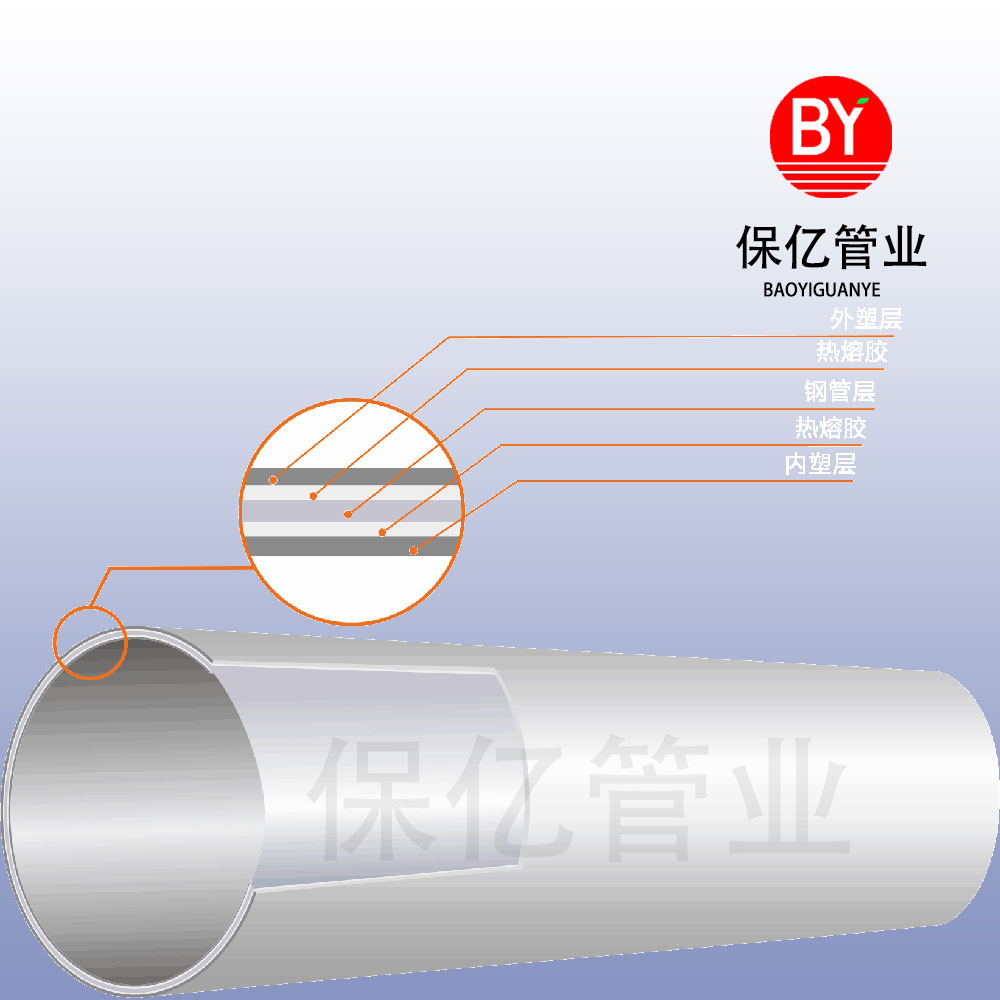 PSP钢塑复合（抗菌）管安全出行品质保障