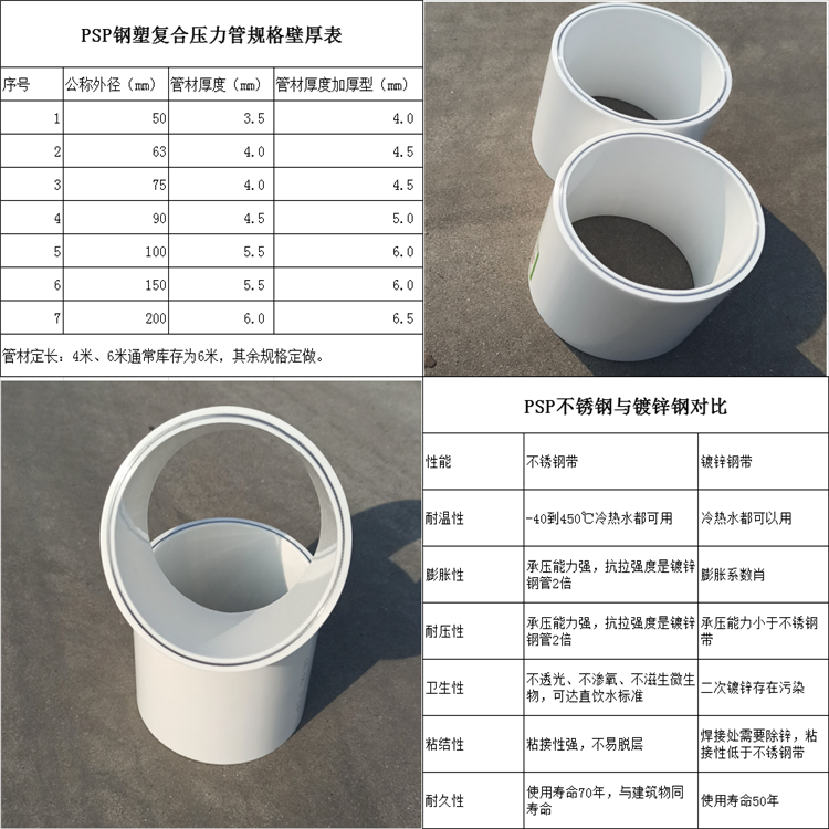 保亿牌PSP钢塑复合消防管，作为一种应用广泛的消防设备